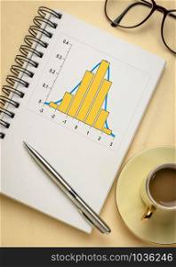 Gaussian, bell or normal distribution curve and histogram graph in a spiral notebook, with coffee and reading glasses, business or science data analysis concept