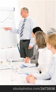 Giving presentation executive businessman pointing at flip chart team looking