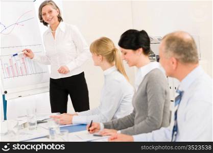 Giving presentation senior businesswoman pointing at flip chart team looking
