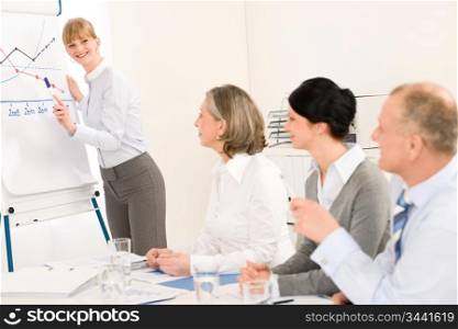 Giving presentation young executive during meeting woman pointing flip chart