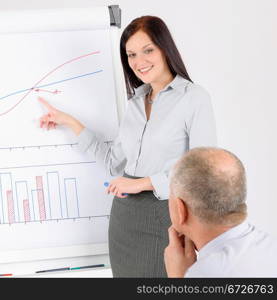 Giving presentation young executive during meeting woman pointing flip chart