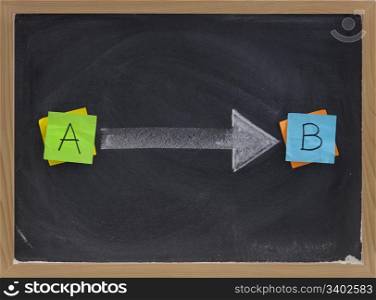 going from point A to B concept, straight way to reach solution or destination, color sticky notes and white chalk on blackboard