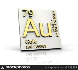Gold form Periodic Table of Elements - 3d made