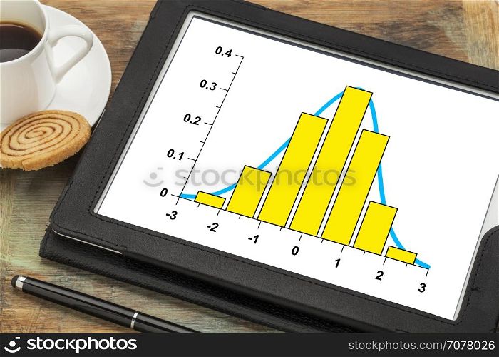 graph of data histogram and curve with Gaussian distribution on a digital tablet with a cup of coffee