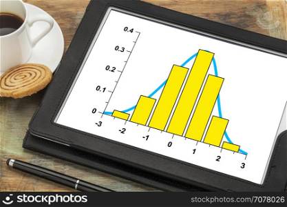 graph of data histogram and curve with Gaussian distribution on a digital tablet with a cup of coffee
