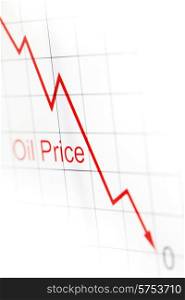 Graph showing falling oil prices in the market. Graph of oil prices