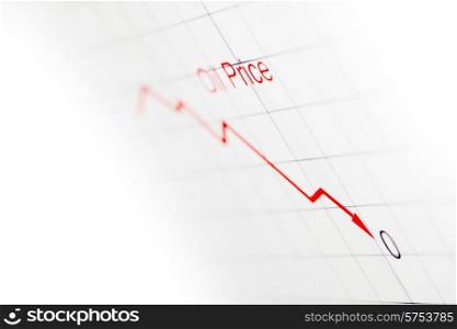 Graph showing falling oil prices in the market. Graph of oil prices