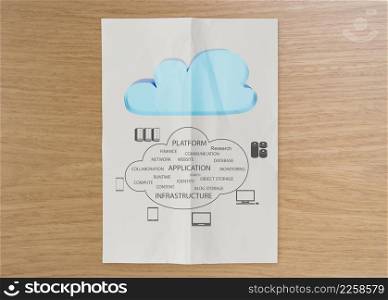 graphic cluod network diagram on crumpled paper with wooden board background as concept