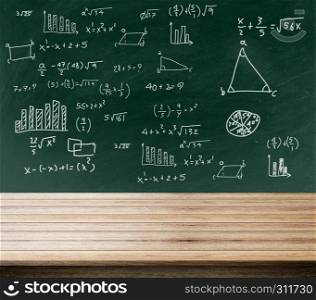 Green background of blackboard, chalkboard and text math free space for you and desk space, can be used for display your products.