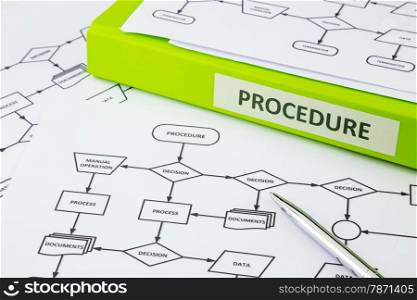 Green binder with PROCEDURE word on label place on process procedure documents, pen pointing at decision word in flow chart