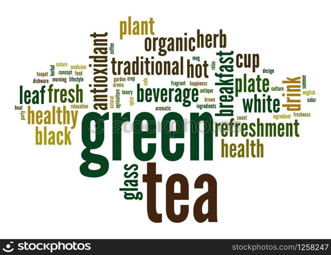 Green tea word cloud