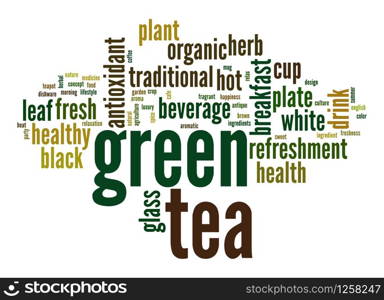 Green tea word cloud