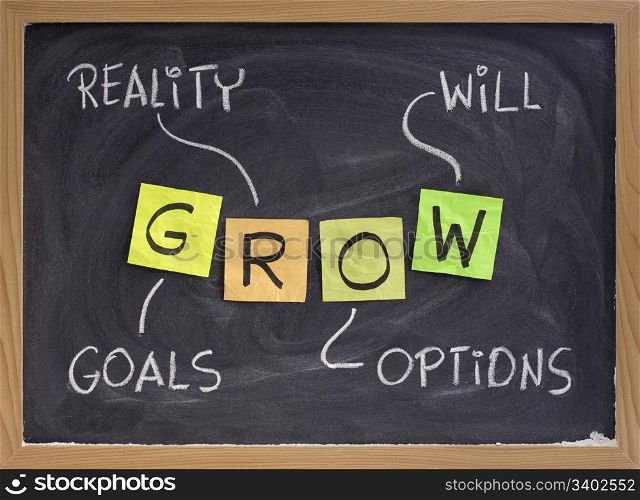 GROW (goals, reality, options, will) - life coaching motivation acronym, chalk handwriting and sticky notes on blackboard