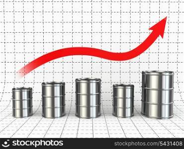 Growth of oil or petrol price. Barrels and graph. 3d