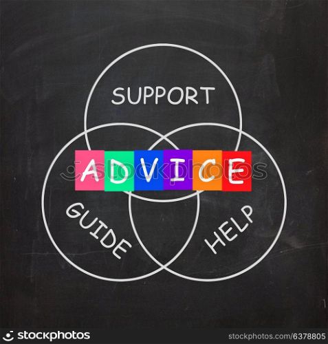 Guidance Meaning Advice and to Help Support and Guide