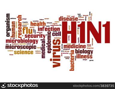 H1N1 word cloud