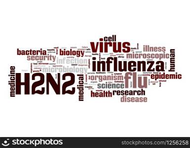 H2N2 word cloud