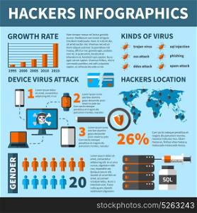Hackers Virus Attacks Infographics . Hackers infographic poster with diagrams and symbolic images representing different kinds of virus attacks and statistics vector illustration