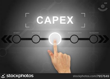 hand clicking capex or Capital expenditure button on a touch screen