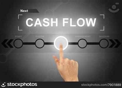 hand clicking cash flow button on a touch screen