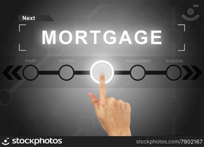 hand clicking financial mortgage button on a touch screen