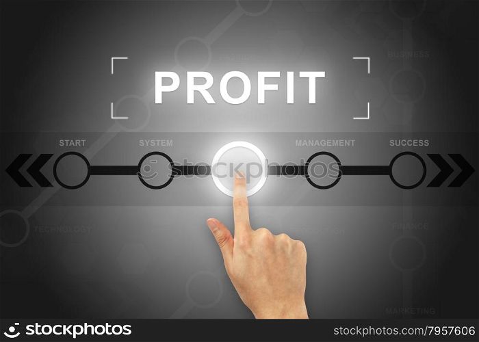 hand clicking financial profit button on a touch screen