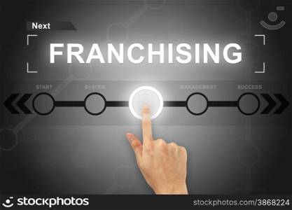 hand clicking franchising button on a touch screen