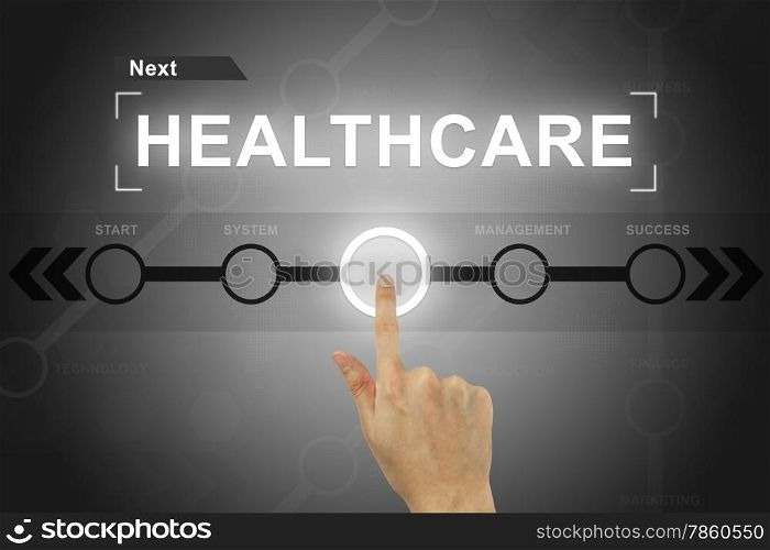 hand clicking healthcare button on a touch screen