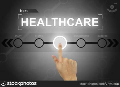 hand clicking healthcare button on a touch screen