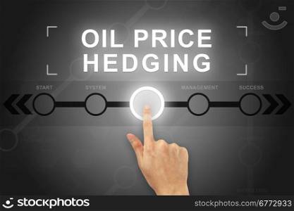 hand clicking oil price hedging button on a touch screen