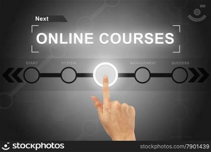 hand clicking online courses button on a touch screen