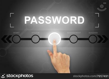 hand clicking password button on a touch screen