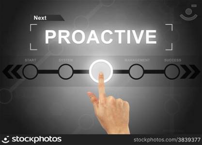 hand clicking proactive button on a touch screen