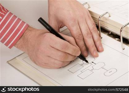 Hand drawing block diagram