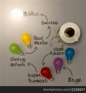 hand drawing lightbulb 3d idea diagram and cup of coffee as success concept