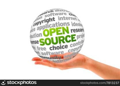 Hand holding a Open Source Word Sphere on white background.