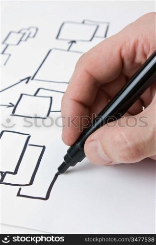 hand marker draws a block diagram