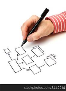 hand marker draws a block diagram isolated on a white background