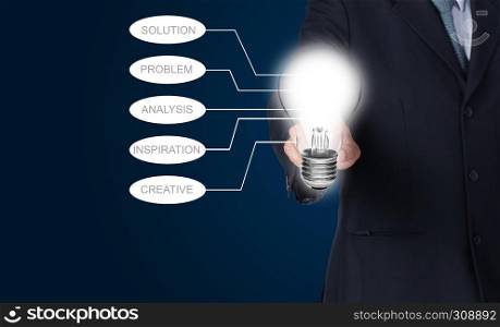 hand of business man push at electric light bulb infographic link idea and inspiration concept.