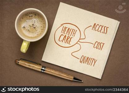 healthcare access, cost and quality concept - a sketch on a napkin with coffee, iron triangle of health care