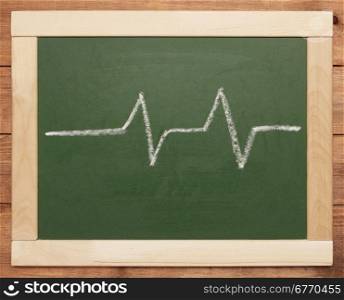heartbeat sign on blackboard