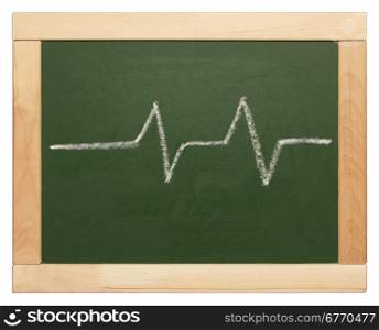 heartbeat sign on chalkboard