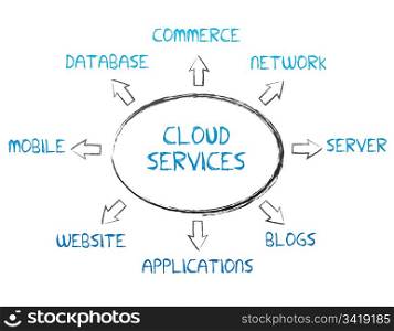 High resolution cloud services graphic on white background.