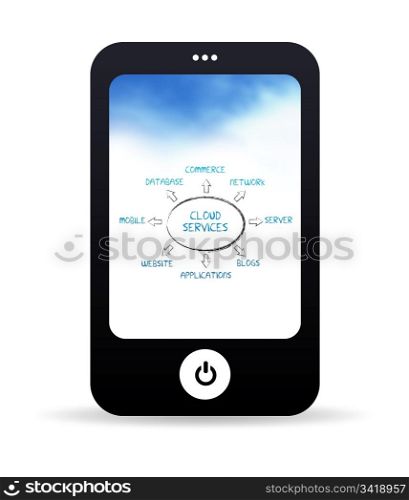 High resolution Cloud Services Mobile phone graphic.