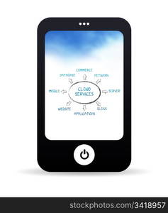 High resolution Cloud Services Mobile phone graphic.