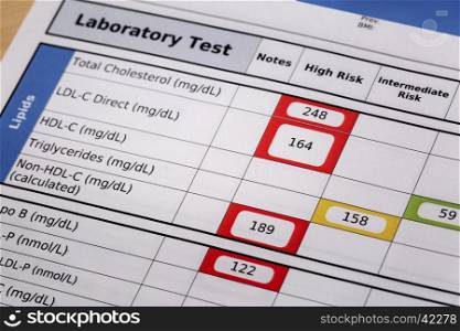 high risk cholesterol - a detail of blood laboratory screening results with focus on lipids panel