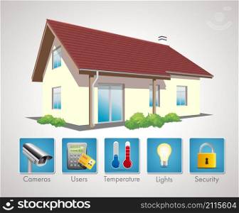 Home automation - smart security and automated system