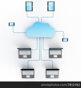 Home Electronic Devices connected to cloud server.Note: All Devices design and all screen interface graphics in this series are designed by the contributor him self.