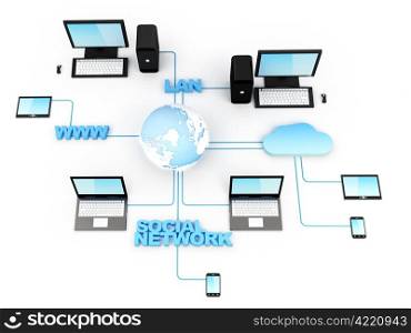 Home Electronic Devices connected to global network.Note: All Devices design and all screen interface graphics in this series are designed by the contributor him self.