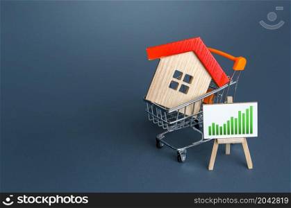 House in a shopping cart and easel with a positive trend. Recovery of the real estate market, growth in prices and demand for housing. Profitable investment. Rise in the cost of building a new house